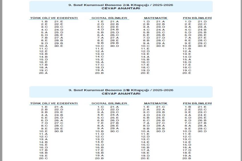 DENEME CEVAP ANAHTARLARI (19.12.2025)